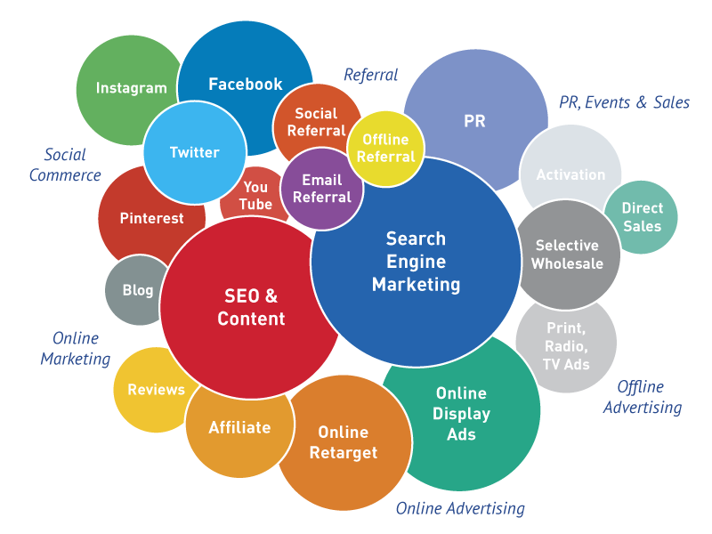 career in digital marketing